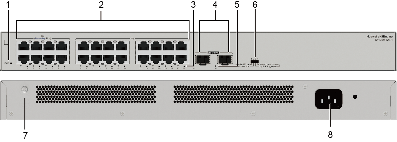 S110-24T2SR (24*10/100/1000BASE-T ports, 2*GE SFP ports, AC power)